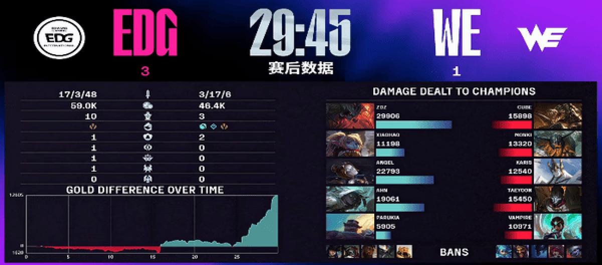比分预测 - 扎巴汉vs本尤德科